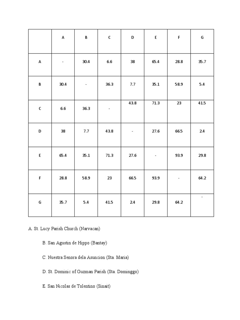 Table and Graph | PDF