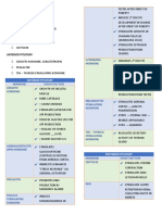 Anterior Pituitary: Luteinizing Hormone