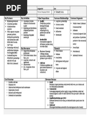 business-model-canvas