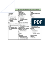 NOTZ SUMMARY - Cortisol Table