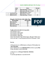 Bài thực hành Excel Mới Cập Nhật 1