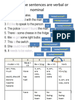 Verb Phrase Verbal Nominal Sentences ACTIVE PASSIVE SENTENCES