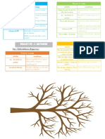 LCDL - Projet Automne PS