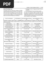 Scan Tool Data List: Engine Control System (4HK1) 1A-39