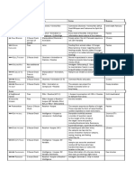 Discipline Table V01