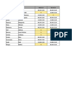 Graficul programarii angajatilor