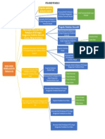 Peta Konsep Ips Modul 9