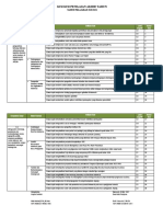 Kisi Kisi Ips Penilaian Akhir Tahun