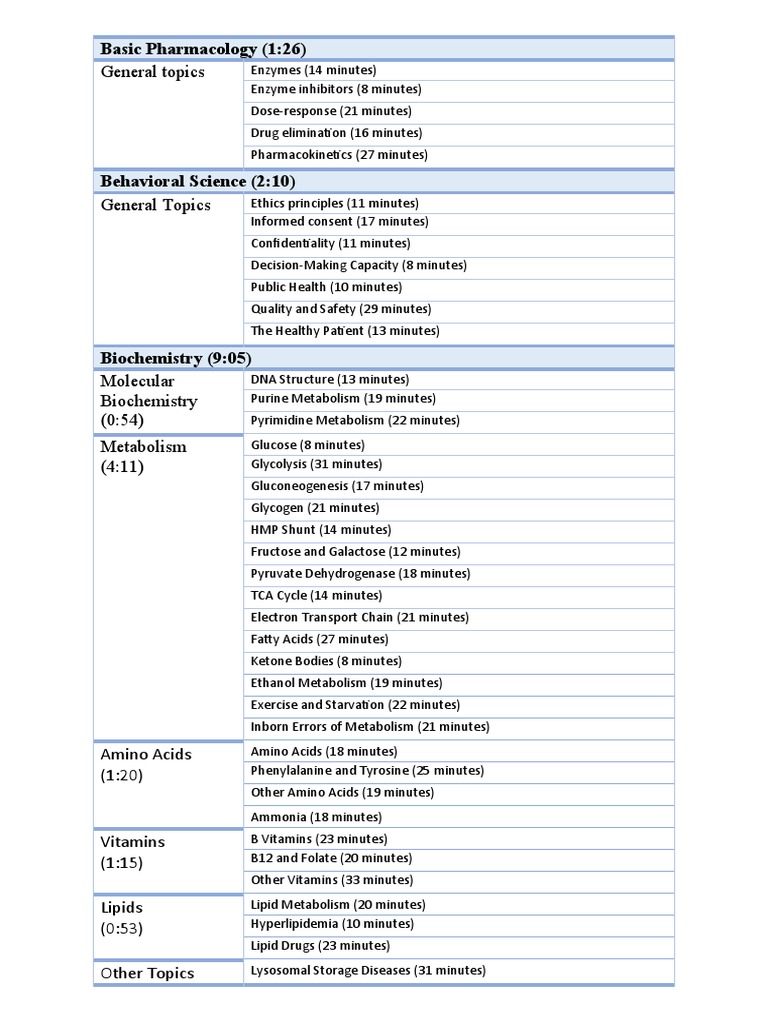 Boards and Beyond Table PDF Pancreas Heart