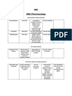 NMJ Pharmacology