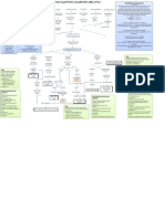 Mind Mapping Diabetes Melitus