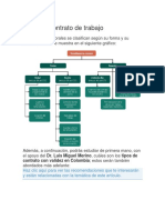 Tipos de Contrato de Trabajo