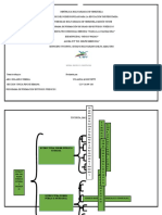 CuadroSinoptico Poder Publico Estadal y Municipal