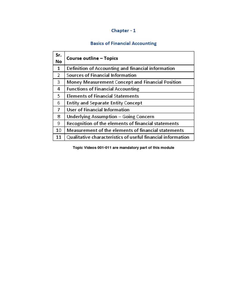 MGT101 Study Material (Module 01 To Module 18) | PDF | Debits And ...