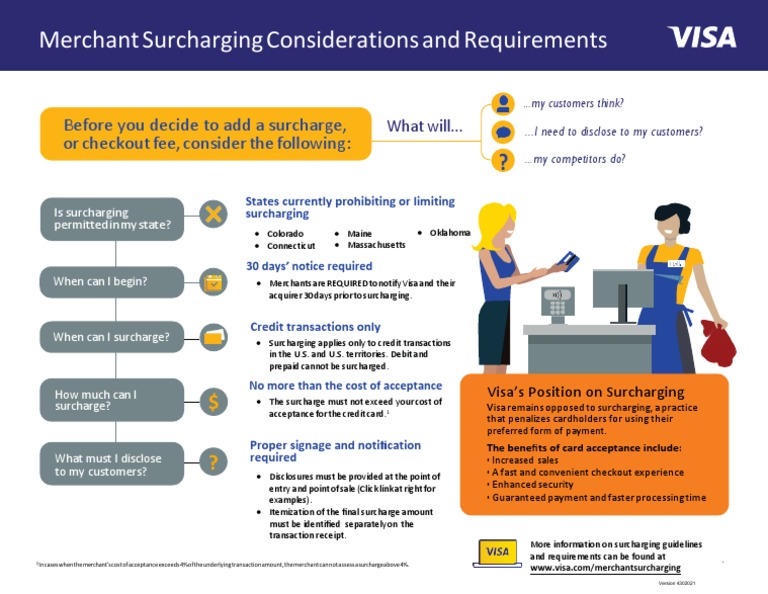 Visa Surcharge PDF