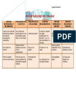 Ejemplos de Funciones Del Lenguaje