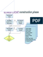 Constuction Phase