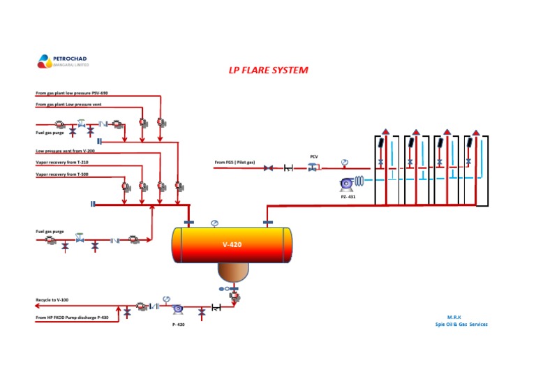 LP Flare System: M.R.K Spie Oil & Gas Services | PDF | Technology ...