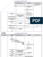 04 FContrataciones