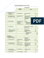 Contoh Jurnal Akuntansi Pembelian Menggunakan Letter of Credit