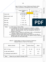 Soil Parameter