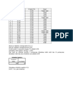 Hasil Uji Validitas Beni