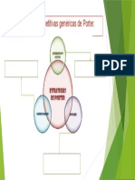 Estrategias Competitivas Genéricas de Porter