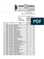 Setorn Nilai PAT 2021 Bahasa Jawa-XII TBSM A, B