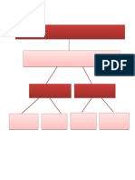 Arbol de Problema 2021