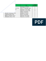 Data Dosen TM-TBI-ES-MKU Proposal STAI 2020