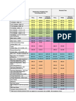 Quick Reference Guide: Registration Fees 1 December, 2020