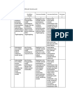 LK 2.1 Format Identifikasi Masalah