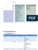 Primary Function Secondary Function Supporting Functions: User Analysis