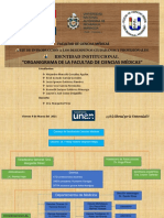 Organigrama Facultad de Ciencias Médicas