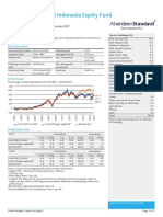 Aberdeen Standard Indonesia Equity Fund Performance & Analytics