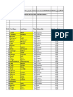 DLS Player List