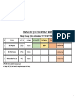 Comparative Quotation Summary Sheet Change Drainage System Installation of CIF (CIVIL WORK) (PRK)