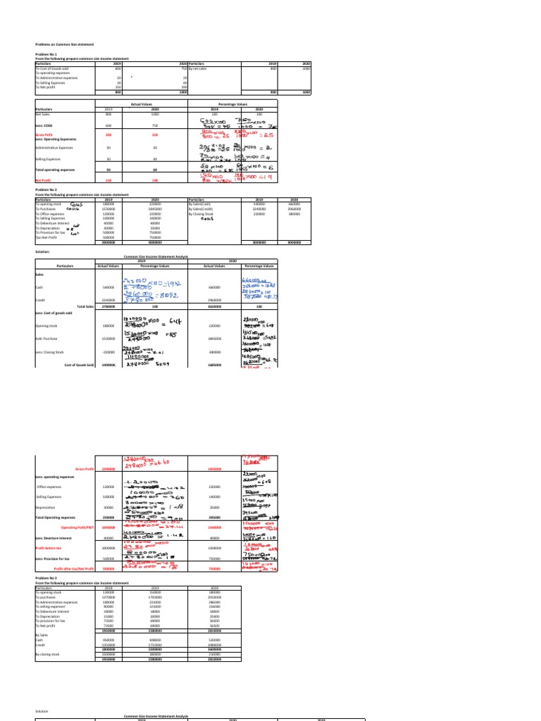 Common Size Statement Analysis Formula