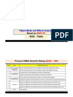 FMEA Severity, Occurrence and Detection Ratings