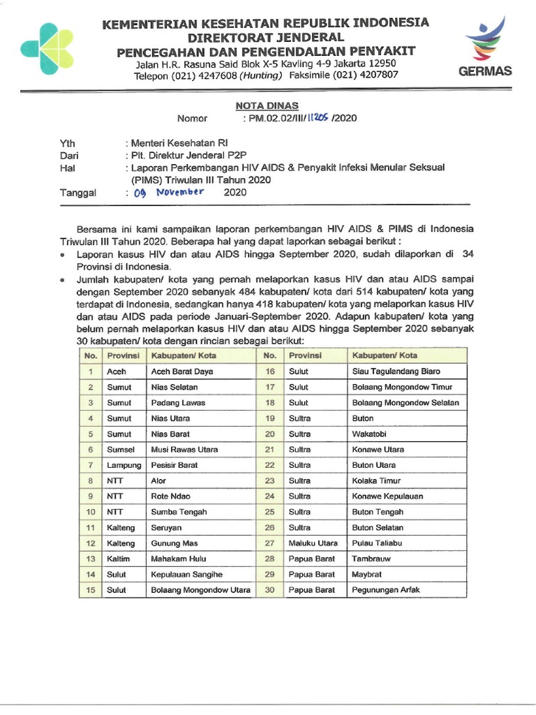 Laporan Perkembangan HIV AIDS Dan PIMS Triwulan III Tahun 2020 | PDF