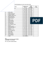 Daftar Penerimaan Uang Kas Kelas 8B