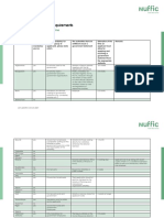 Government Statement Requirements: Orange Knowledge Programme