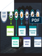 Flow Chart: Stock File