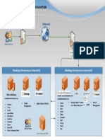 Topologi Infrastructure TBM Aviation: Internet