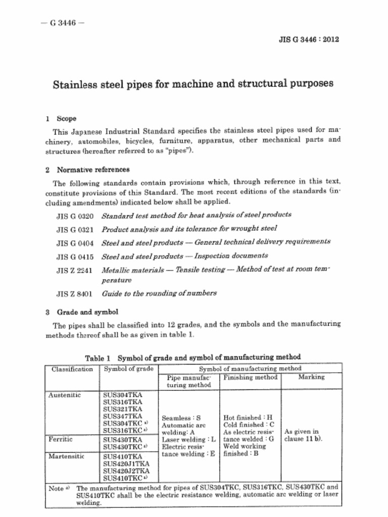 Jis G 3446 - 2012 | PDF