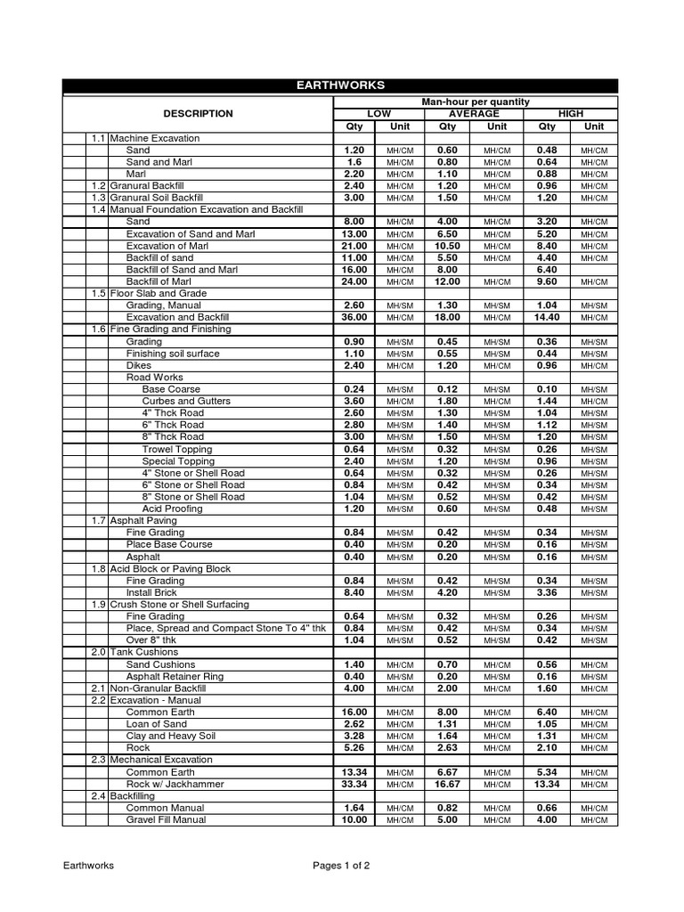 Labor Rates Productivity PDF Tile Wall