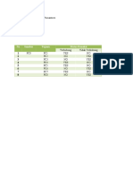 Data Vlan