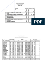 Rekap Data UMKM Kabupaten Sleman