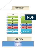 Comparatie OSI-TCP IP