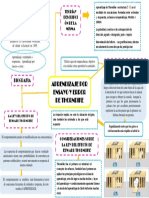 Aprendizaje Por Ensayo y Error de Thorndike